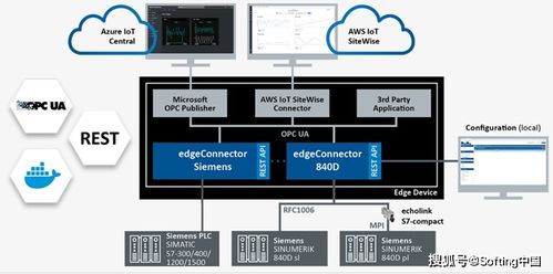 工業(yè)互聯(lián)網(wǎng)的數(shù)據(jù)集成 互聯(lián)網(wǎng)數(shù)據(jù)服務的核心驅(qū)動力