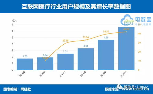《2020年度中國互聯(lián)網(wǎng)大健康市場數(shù)據(jù)報(bào)告》解讀 數(shù)字化浪潮重塑健康產(chǎn)業(yè)新格局
